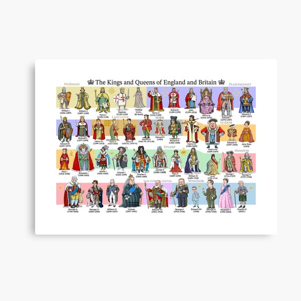 The Kings and Queens of England and Britain (2023) Canvas Print