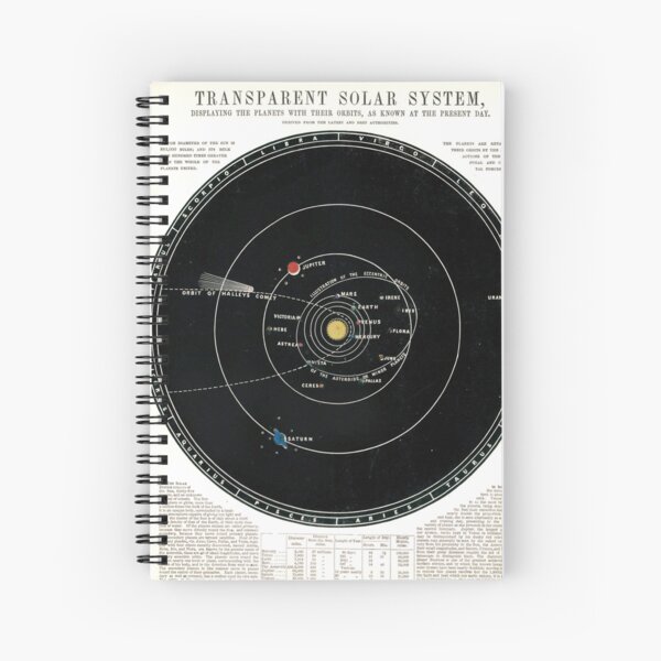 Item preview, Vintage Solar System Map (1850) designed and sold by BravuraMedia.