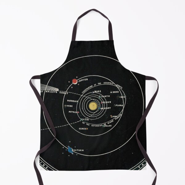 Item preview, Vintage Solar System Map (1850) designed and sold by BravuraMedia.