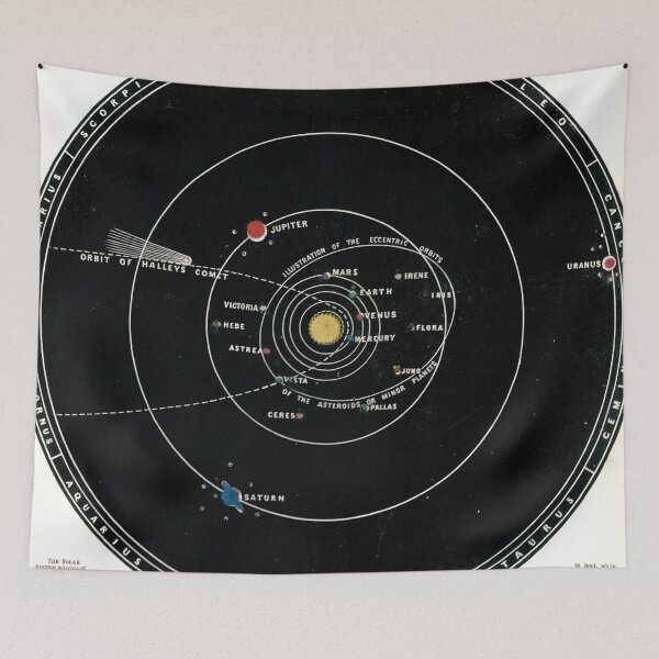 Item preview, Vintage Solar System Map (1850) designed and sold by BravuraMedia.