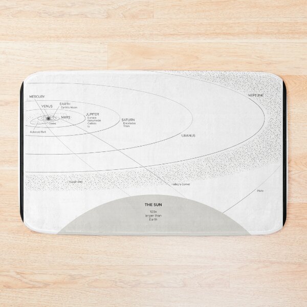Item preview, Solar System Map - Planetary Size Comparison Chart  designed and sold by BravuraMedia.