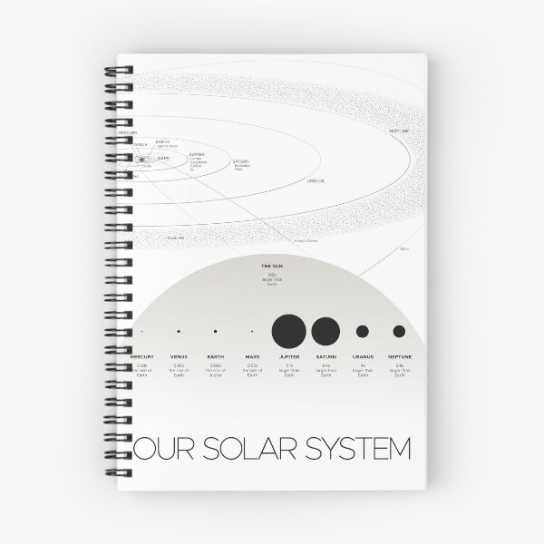 Item preview, Solar System Map - Planetary Size Comparison Chart  designed and sold by BravuraMedia.