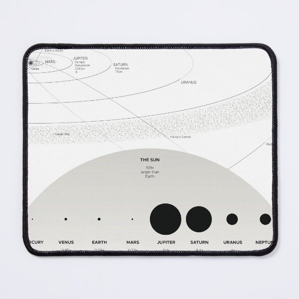Item preview, Solar System Map - Planetary Size Comparison Chart designed and sold by BravuraMedia.