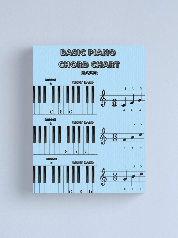 piano-chord-chart-for-beginners-wall-art-and-study-guide-canvas-print-for-sale-by-mackeycreations-redbubble for Free Printable Piano Chord Chart For Beginners Piano Chord Chart for beginners wall art and study guide