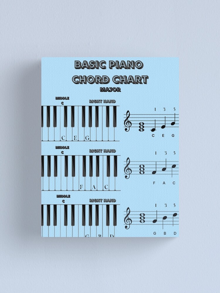 piano-chord-chart-for-beginners-wall-art-and-study-guide-canvas-print-for-sale-by-mackeycreations-redbubble