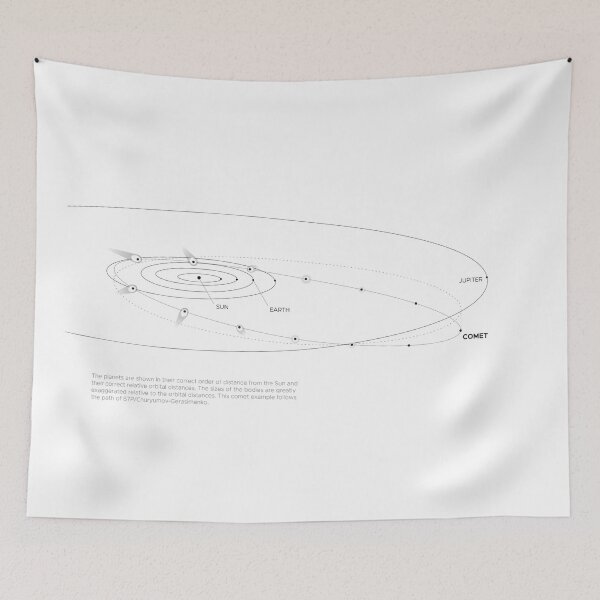 Item preview, Comet Orbital Trajectory Solar System Map designed and sold by BravuraMedia.