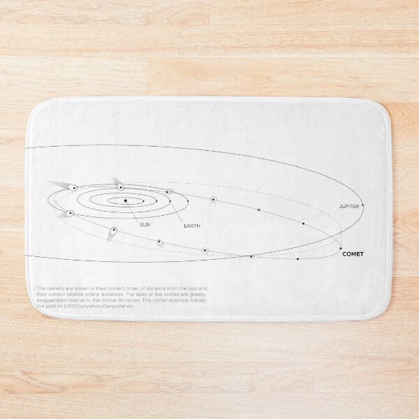 Item preview, Comet Orbital Trajectory Solar System Map designed and sold by BravuraMedia.