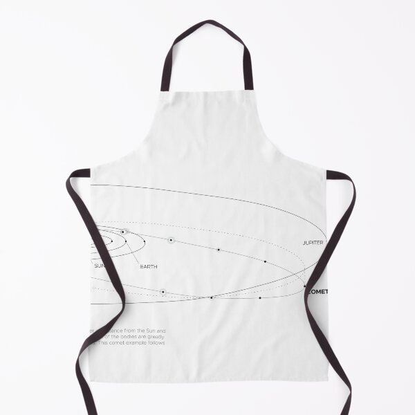 Item preview, Comet Orbital Trajectory Solar System Map designed and sold by BravuraMedia.