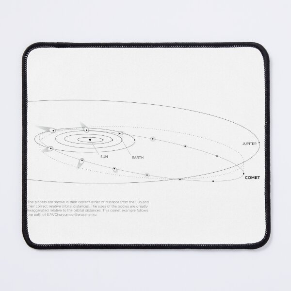 Item preview, Comet Orbital Trajectory Solar System Map designed and sold by BravuraMedia.