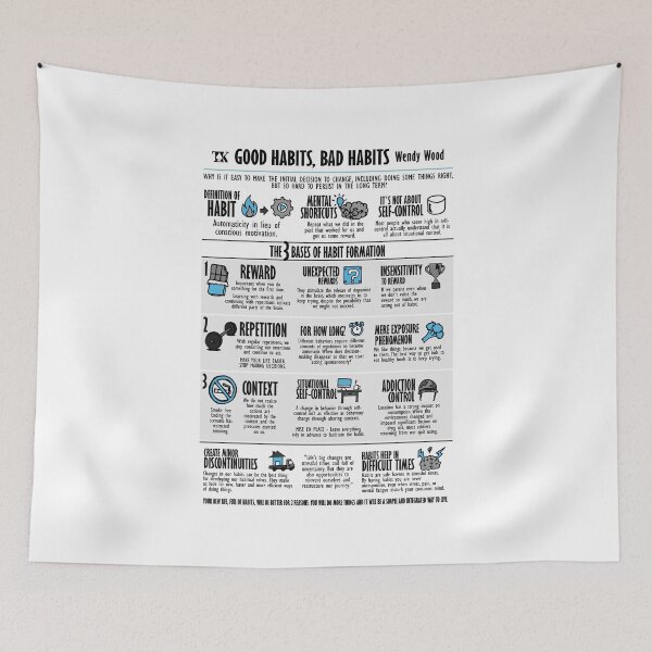 Item preview, Visual Book Good Habits Bad Habits (Wendy Wood) designed and sold by TKsuited.