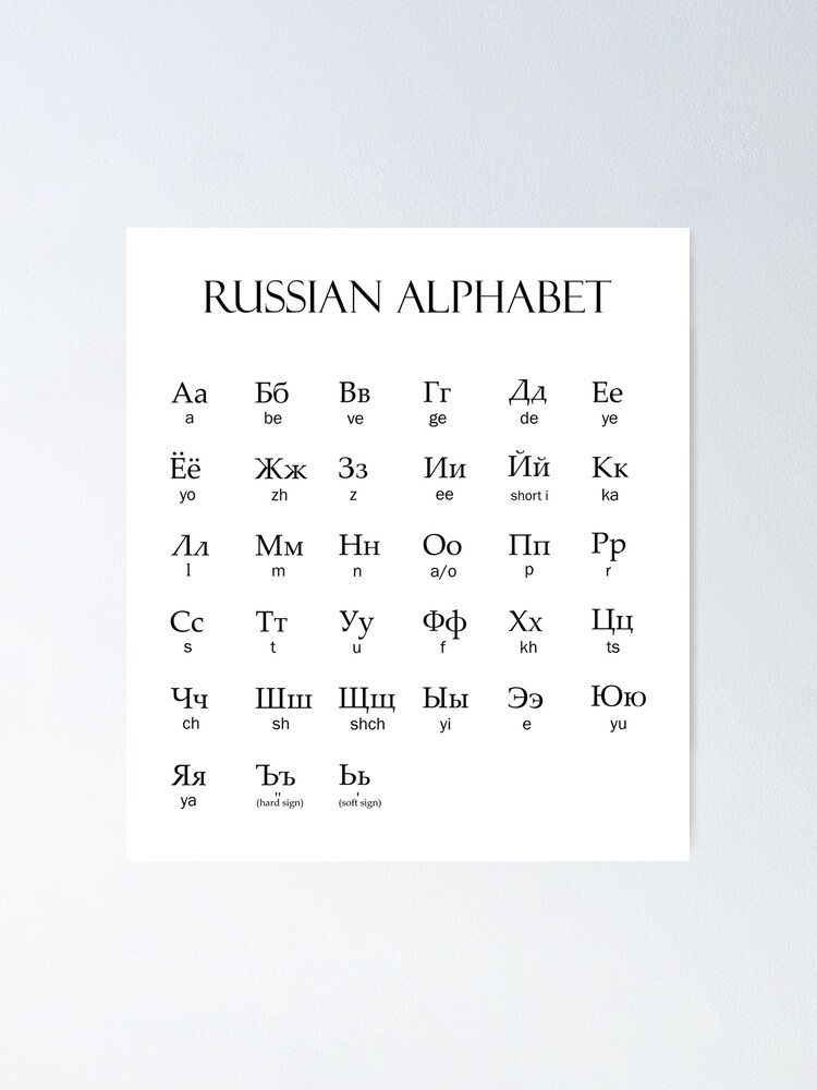 Russian | Alphabet With Pronunciation Cyrillic Script