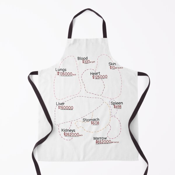 Item preview, Black Market Organ Prices Map (USD) designed and sold by Jess Cobb.