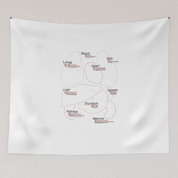 Item preview, Black Market Organ Prices Map (USD) designed and sold by Jess Cobb.