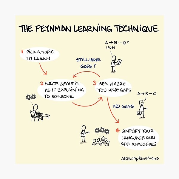 Item preview, The Feynman learning technique designed and sold by Sketchplanations.