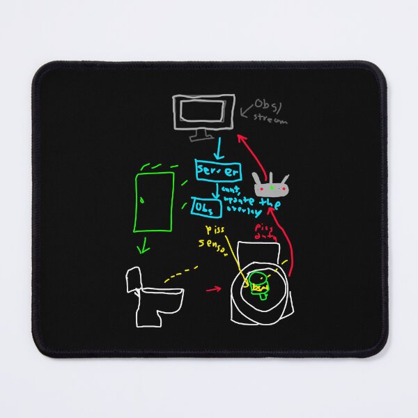 Item preview, Michael Reeves Merch Piss Up Cup Diagram designed and sold by Williamjmahoney.