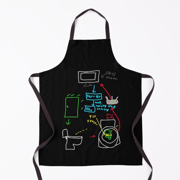Item preview, Michael Reeves Merch Piss Up Cup Diagram designed and sold by Williamjmahoney.