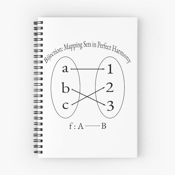 Item preview, Bijection: Mapping Sets in Perfect Harmony designed and sold by awpak.