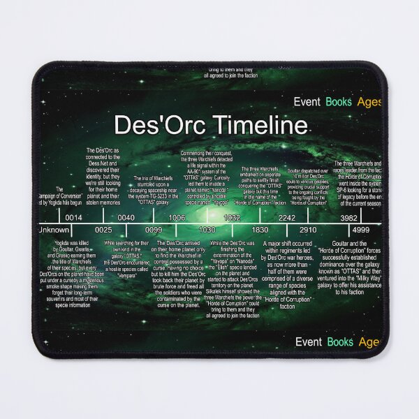 Item preview, Planet Warz 5000 - Des'Orc - Timeline designed and sold by Brazz Official.