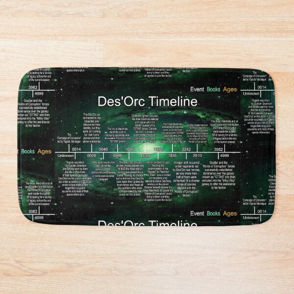 Item preview, Planet Warz 5000 - Des'Orc - Timeline designed and sold by Brazz Official.