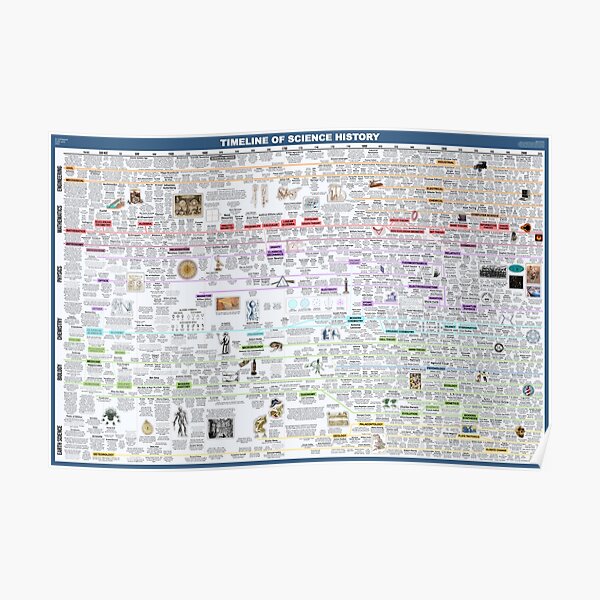 Chronologie de l'histoire des sciences Poster