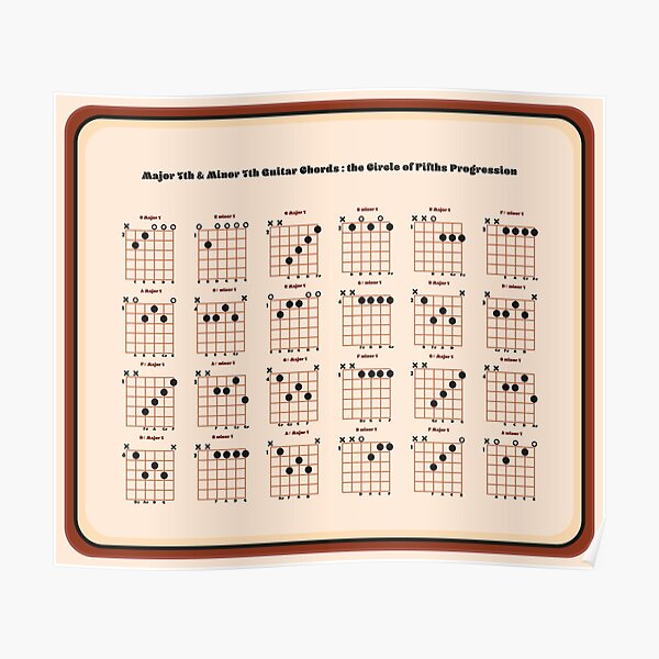 "Major 7th and Minor 7th Guitar Chords V16" Poster for Sale by