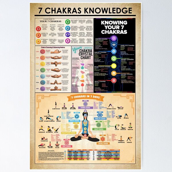 Item preview, 7 Chakras knowledge, The Art of Chakras: Illuminating Pathways to Spiritual Harmony designed and sold by Bono1990.