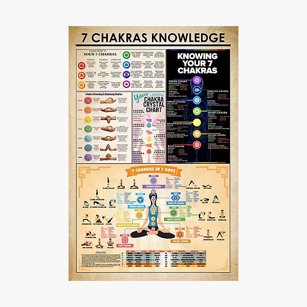 Item preview, 7 Chakras knowledge, The Art of Chakras: Illuminating Pathways to Spiritual Harmony designed and sold by Bono1990.