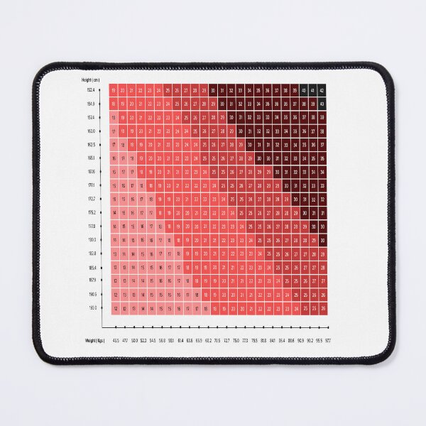Item preview, BMI Chart For Women By Age designed and sold by yemliha toker.