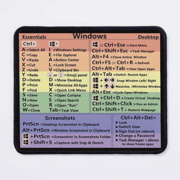 "Windows Computer Shortcut Keys (colour)" Mouse Pad for Sale by ...