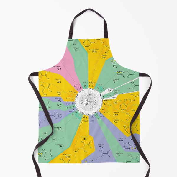 Item preview, RNA to amino acids genetic codon designed and sold by Science Store.