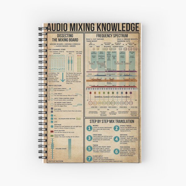 Item preview, Audio Mixing knowledge, Mixing Mastery: Unlocking the Secrets of Audio Mixing Knowledge designed and sold by Bono1990.