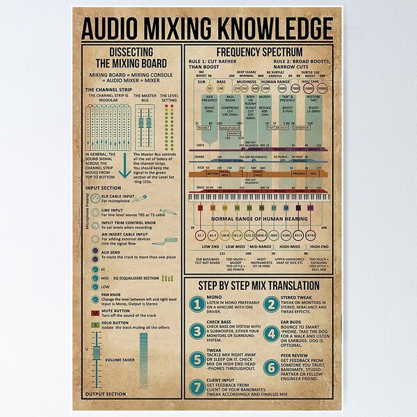 Item preview, Audio Mixing knowledge, Mixing Mastery: Unlocking the Secrets of Audio Mixing Knowledge designed and sold by Bono1990.