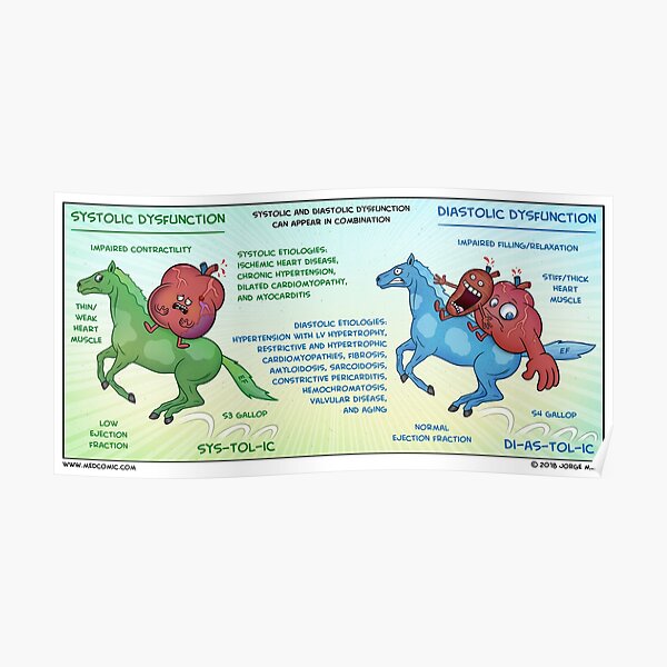 Systolic vs. Diastolic Heart Failure Poster