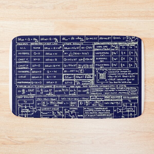 Item preview, Thermodynamic Knowledge  designed and sold by Weird-Artss.