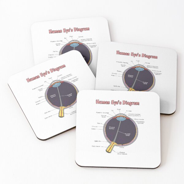 Item preview, Eye Diagram Knowledge  designed and sold by Weird-Artss.