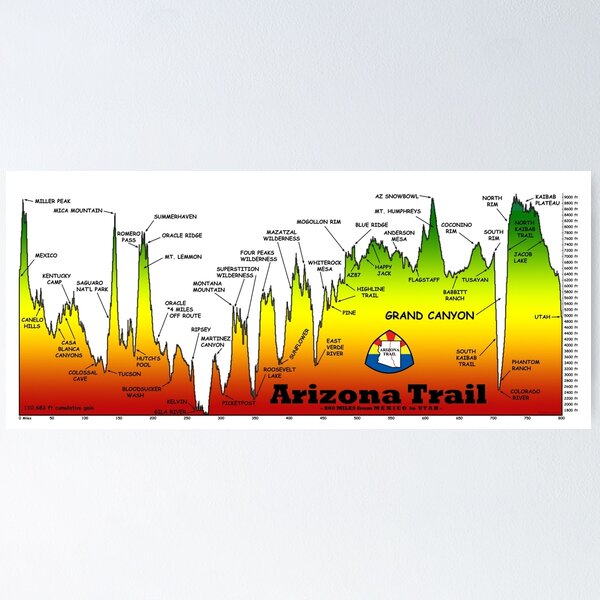 Item preview, Arizona National Scenic Trail designed and sold by schillingsworth.
