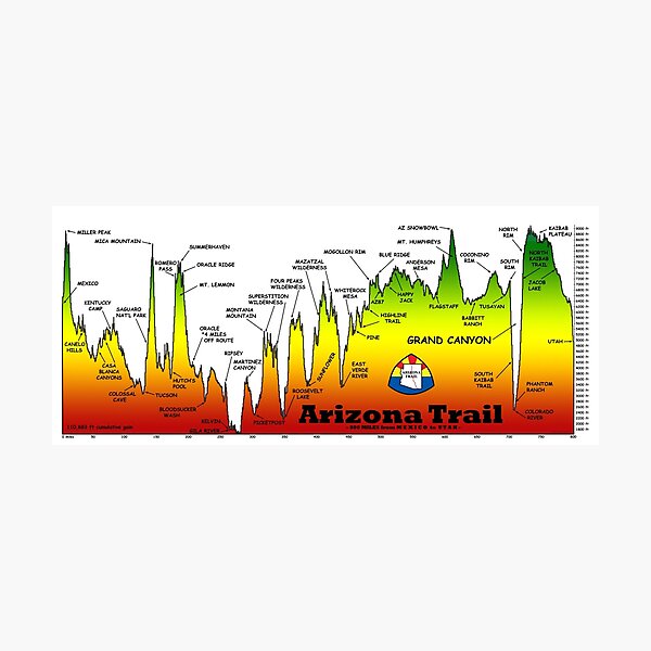 Item preview, Arizona National Scenic Trail designed and sold by schillingsworth.
