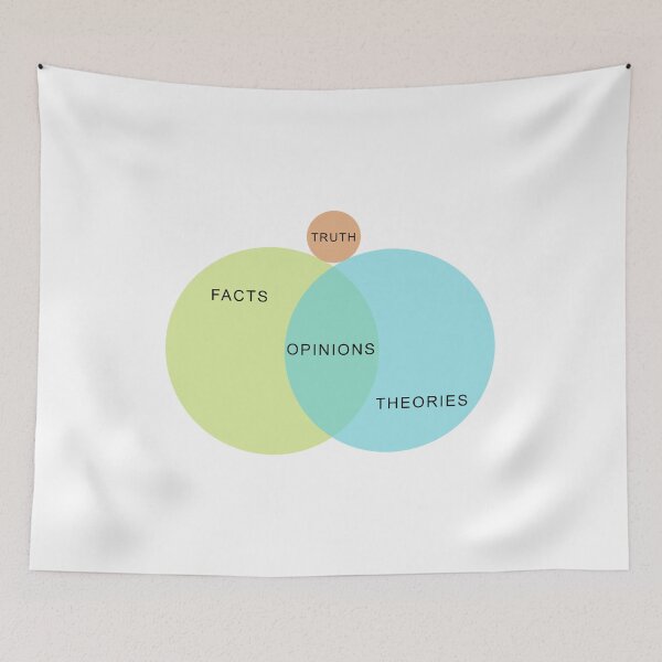 Item preview, Venn Diagram of Truth designed and sold by Dean Harkness Art.