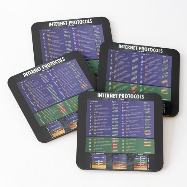Item preview, Internet Protocols and OSI TCP Model Network Engineer Cheat Sheet designed and sold by Nerd Shizzle.