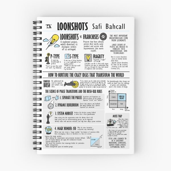Item preview, Visual Book Loonshots (Safi Bahcall) designed and sold by TKsuited.