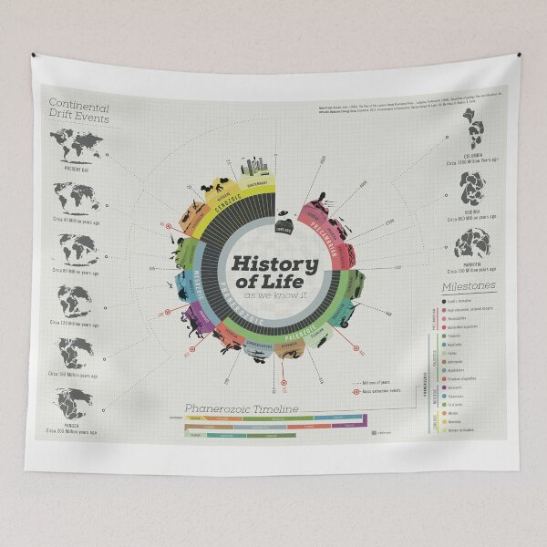 Item preview, History of Life designed and sold by mymartins.