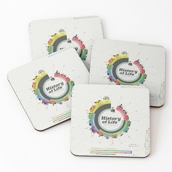 Item preview, History of Life designed and sold by mymartins.