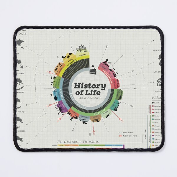 Item preview, History of Life designed and sold by mymartins.