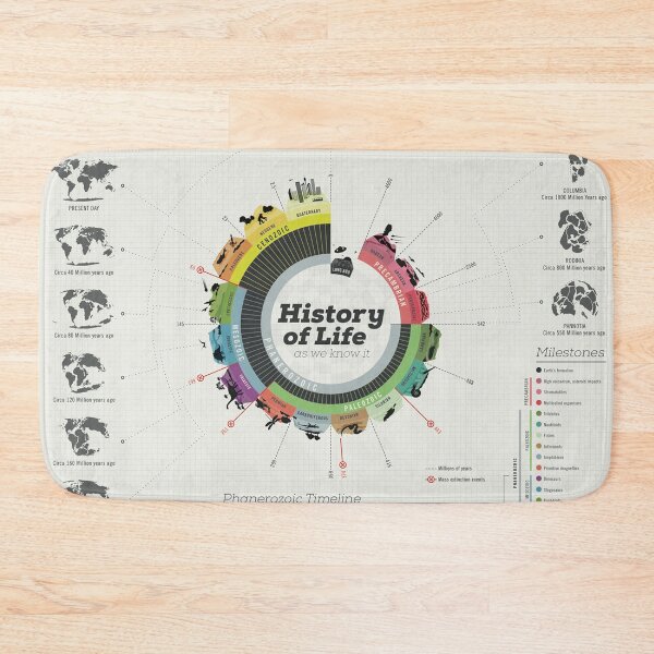 Item preview, History of Life designed and sold by mymartins.