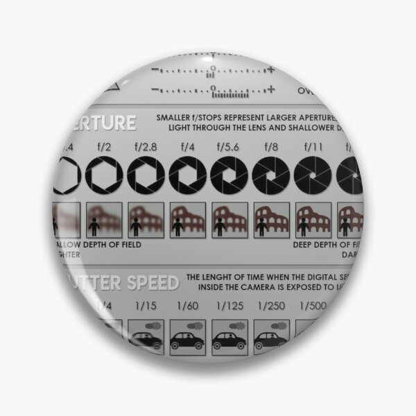 Item preview, Photography Cheat Sheet knowledge  designed and sold by Weird-Artss.