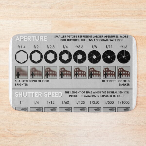 Item preview, Photography Cheat Sheet knowledge  designed and sold by Weird-Artss.