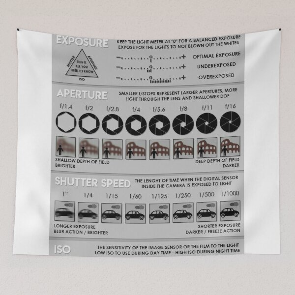 Item preview, Photography Cheat Sheet knowledge  designed and sold by Weird-Artss.