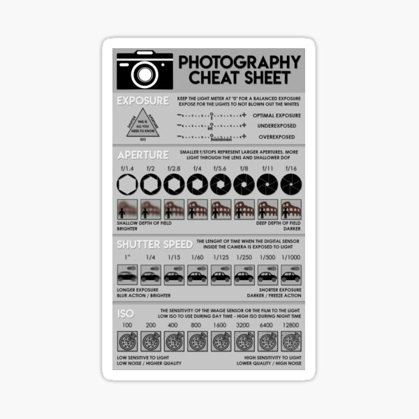 Aperçu de l'œuvre Fiche de connaissances sur la photographie créée et vendue par Weird-Artss.