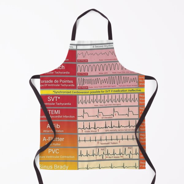 Item preview, Ecg Ekg basics Knowledge designed and sold by Weird-Artss.
