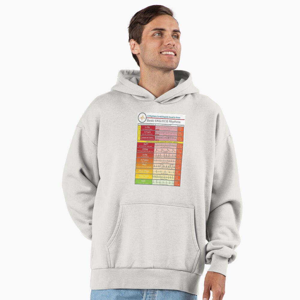 Ecg Ekg basics Knowledge | Journal